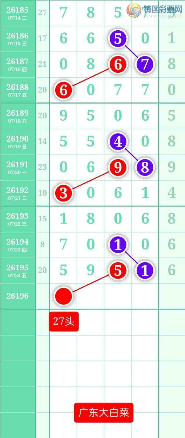 [������] 26196�ڣ�����ͼ��2026��7��25�ա��㶫�ײˡ�534 / ����:տ������ / ����ID:1301093