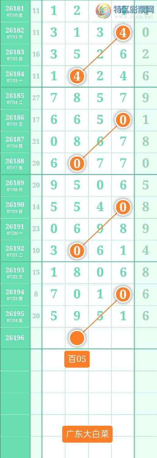 [������] 26196�ڣ�����ͼ��2026��7��25�ա��㶫�ײˡ�230 / ����:տ������ / ����ID:1301093