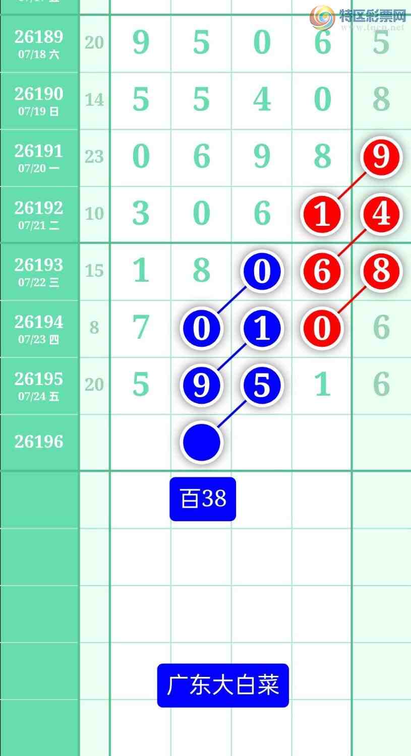 [������] 26196�ڣ�����ͼ��2026��7��25�ա��㶫�ײˡ�250 / ����:տ������ / ����ID:1301093