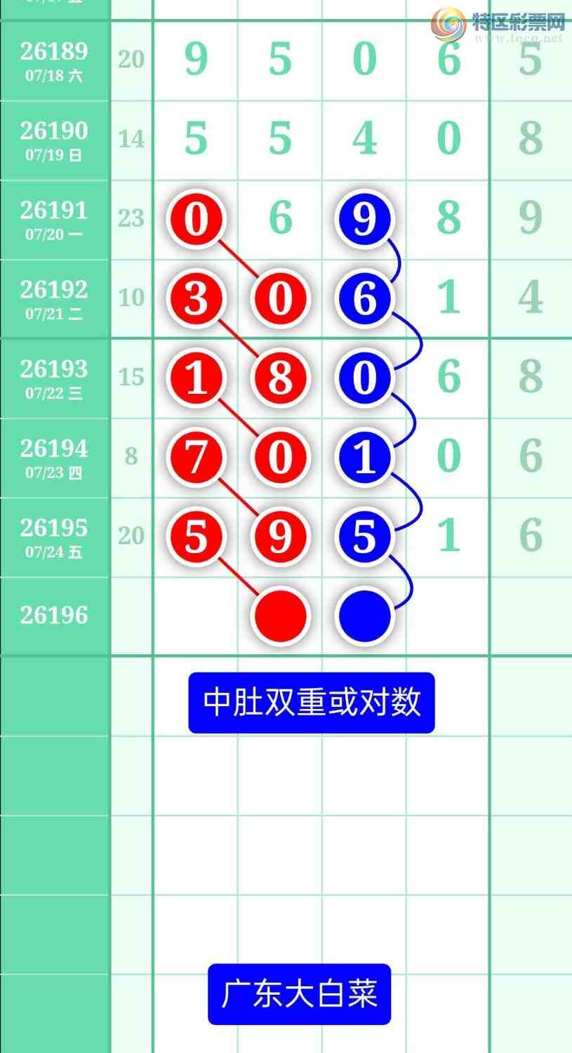 [������] 26196�ڣ�����ͼ��2026��7��25�ա��㶫�ײˡ�512 / ����:տ������ / ����ID:1301093