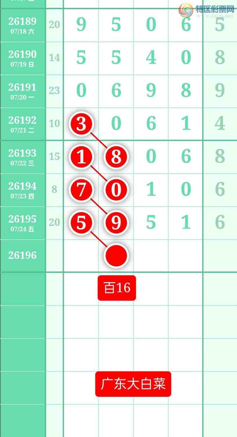 [������] 26196�ڣ�����ͼ��2026��7��25�ա��㶫�ײˡ�699 / ����:տ������ / ����ID:1301093