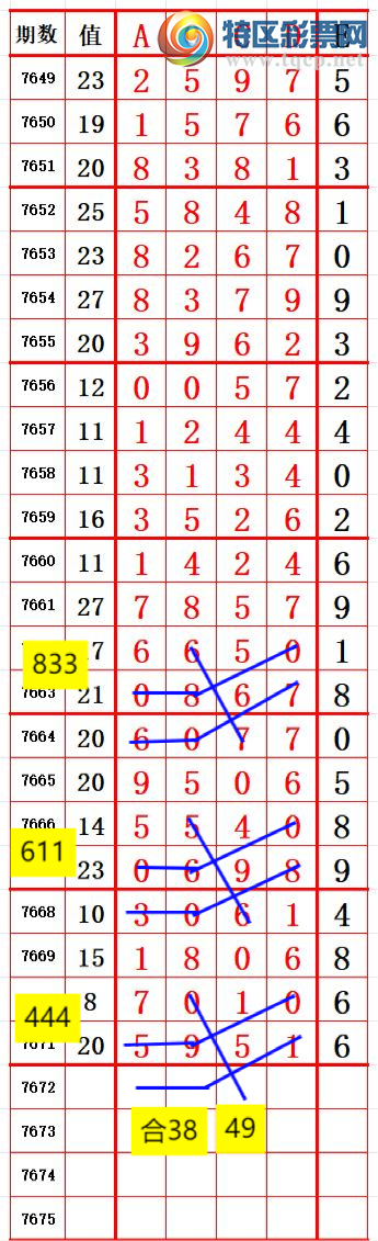 [������] 26196�ڣ�ͷ������һ��λ�ö�ͷ��89ֻ��4�ڣ���ͼ�桿766 / ����:ͷβ����ɽ / ����ID:1300969