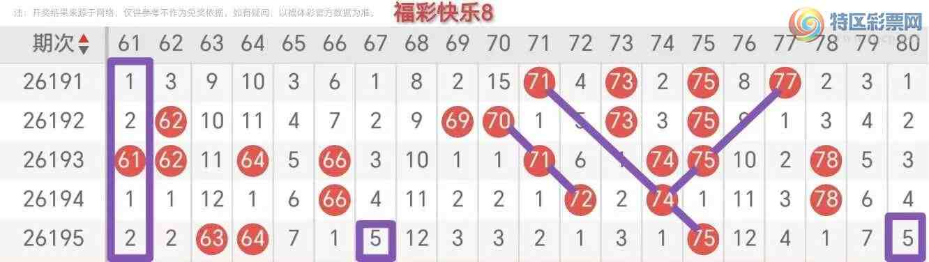 [����8] 26196�ڣ�����������8196���̵㣡710 / ����:������⡣ / ����ID:1301309