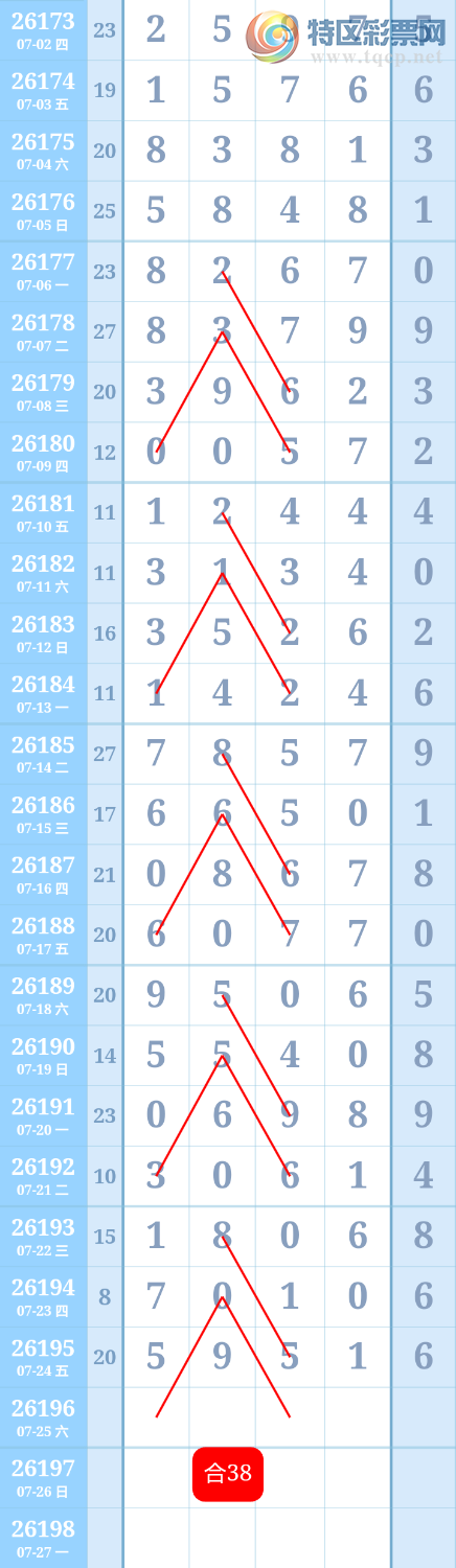 [������] 26196�ڣ�����ִ����ͼ�桿303 / ����:����ִ�� / ����ID:1300913