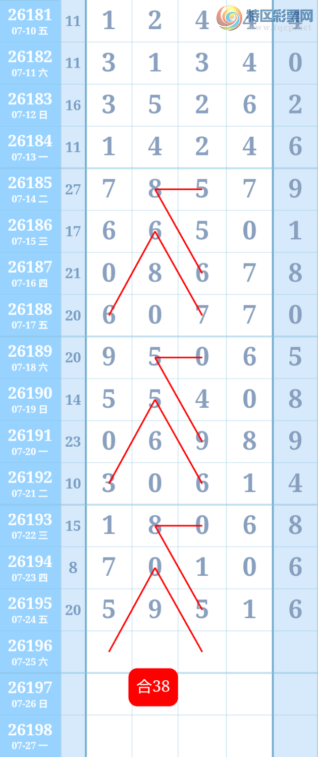 [������] 26196�ڣ�����ִ����ͼ�桿998 / ����:����ִ�� / ����ID:1300913