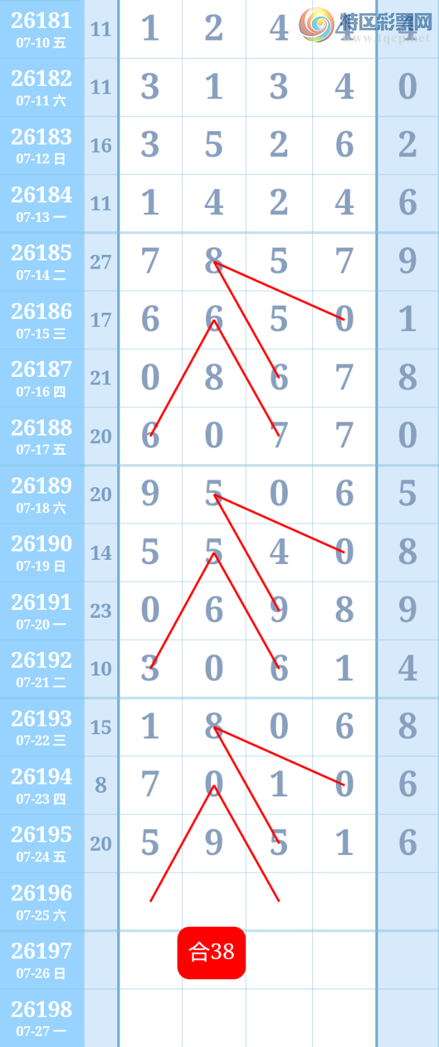 [������] 26196�ڣ�����ִ����ͼ�桿83 / ����:����ִ�� / ����ID:1300913