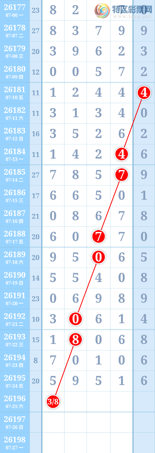 [������] 26196�ڣ�����ִ����ͼ�桿868 / ����:����ִ�� / ����ID:1300913