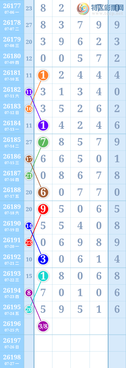 [������] 26196�ڣ�����ִ����ͼ�桿222 / ����:����ִ�� / ����ID:1300913