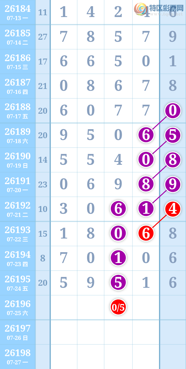 [������] 26196�ڣ�����ִ����ͼ�桿310 / ����:����ִ�� / ����ID:1300913
