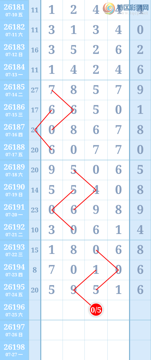 [������] 26196�ڣ�����ִ����ͼ�桿536 / ����:����ִ�� / ����ID:1300913