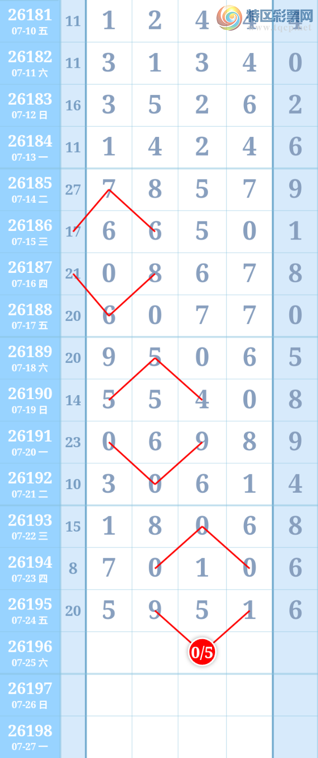 [������] 26196�ڣ�����ִ����ͼ�桿810 / ����:����ִ�� / ����ID:1300913