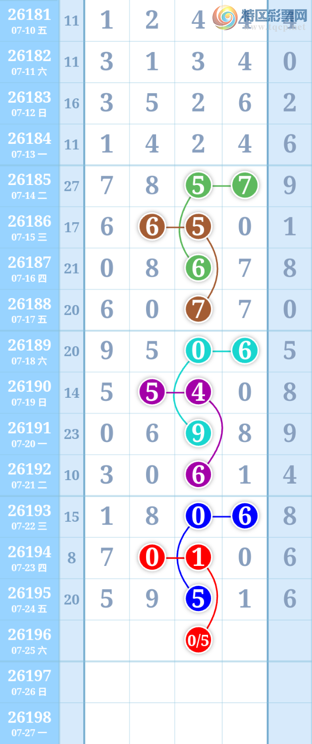 [������] 26196�ڣ�����ִ����ͼ�桿84 / ����:����ִ�� / ����ID:1300913