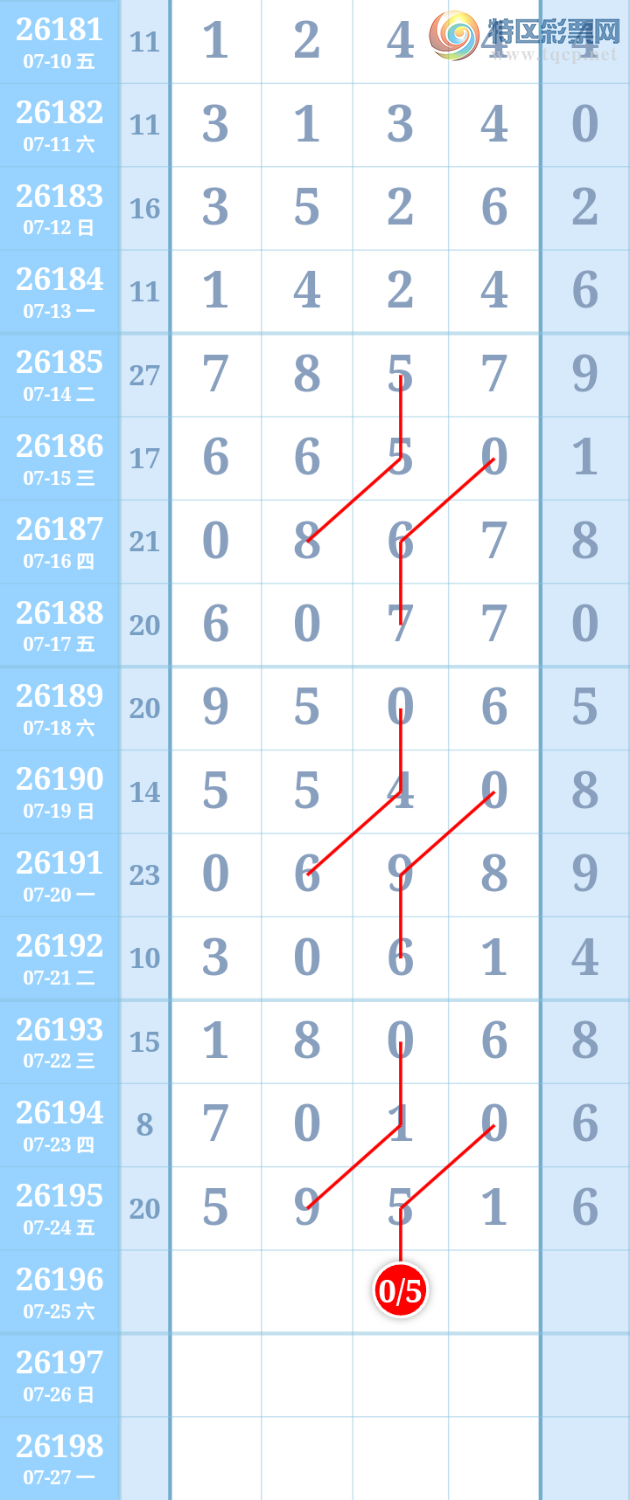 [������] 26196�ڣ�����ִ����ͼ�桿615 / ����:����ִ�� / ����ID:1300913