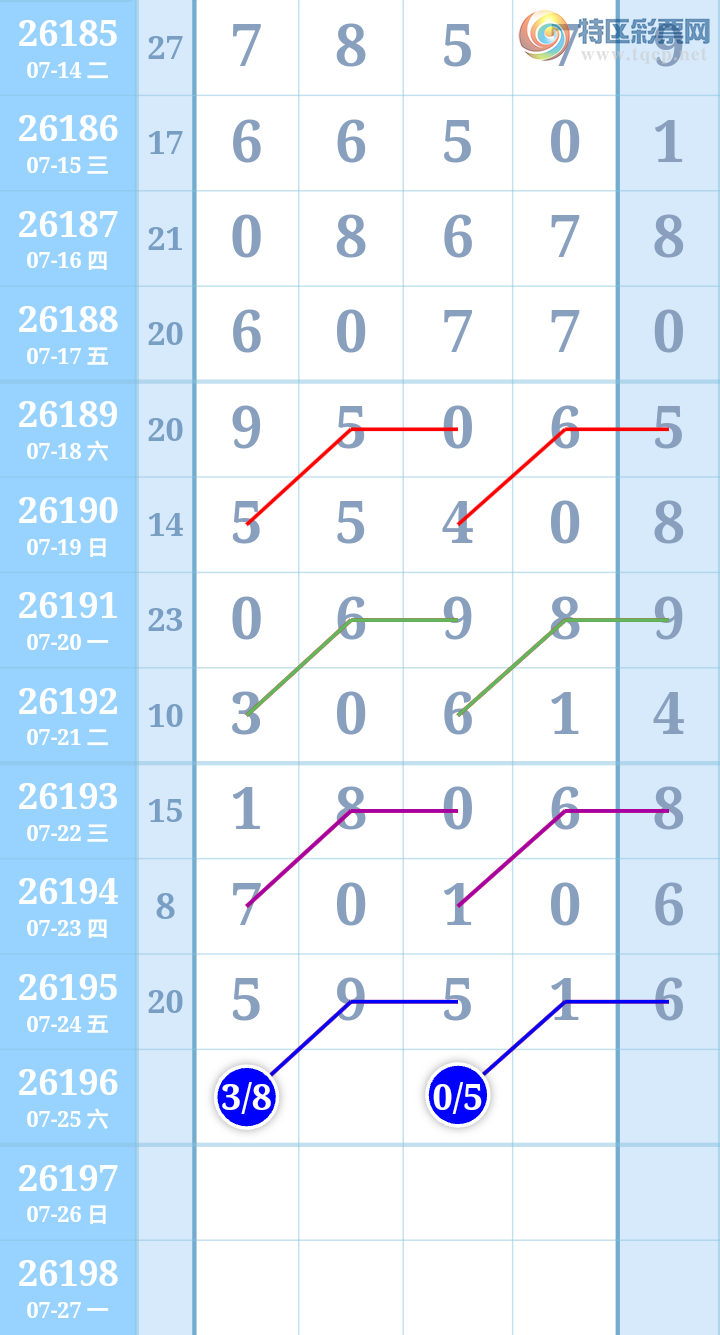 [������] 26196�ڣ�����ִ����ͼ�桿761 / ����:����ִ�� / ����ID:1300913