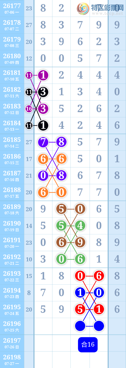 [������] 26196�ڣ�����ִ����ͼ�桿868 / ����:����ִ�� / ����ID:1300913