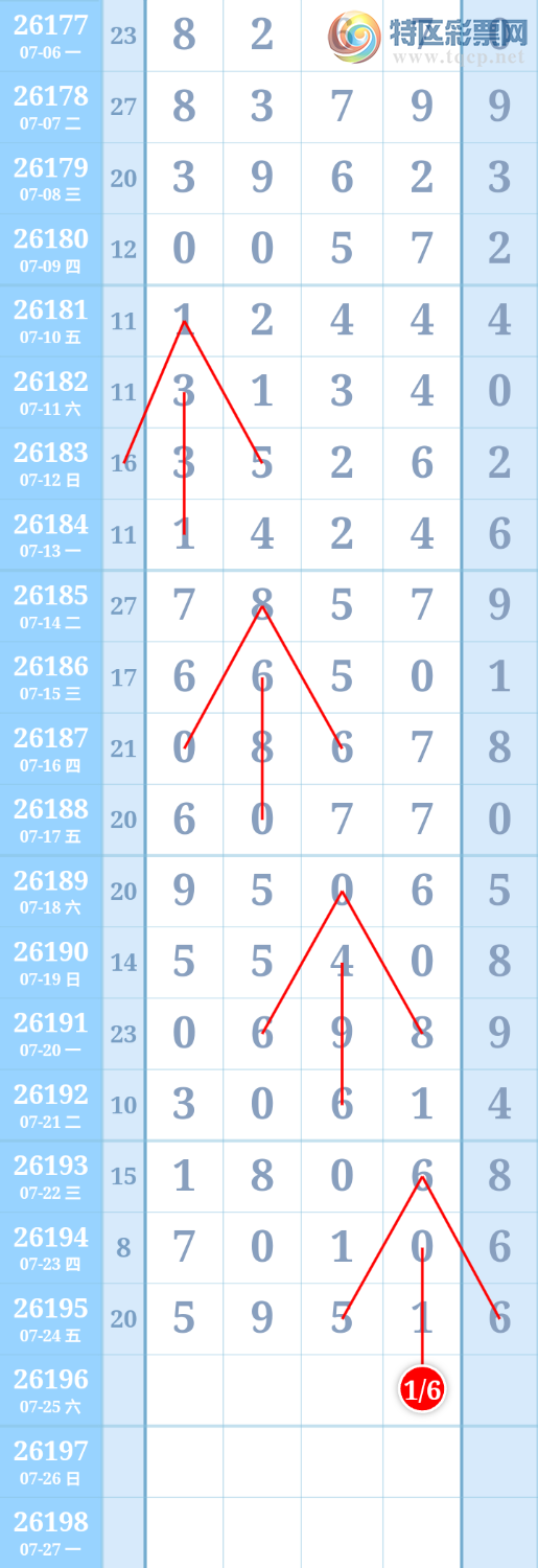 [������] 26196�ڣ�����ִ����ͼ�桿866 / ����:����ִ�� / ����ID:1300913
