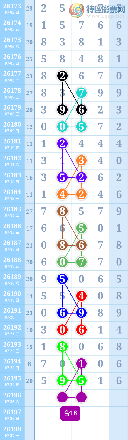 [������] 26196�ڣ�����ִ����ͼ�桿228 / ����:����ִ�� / ����ID:1300913