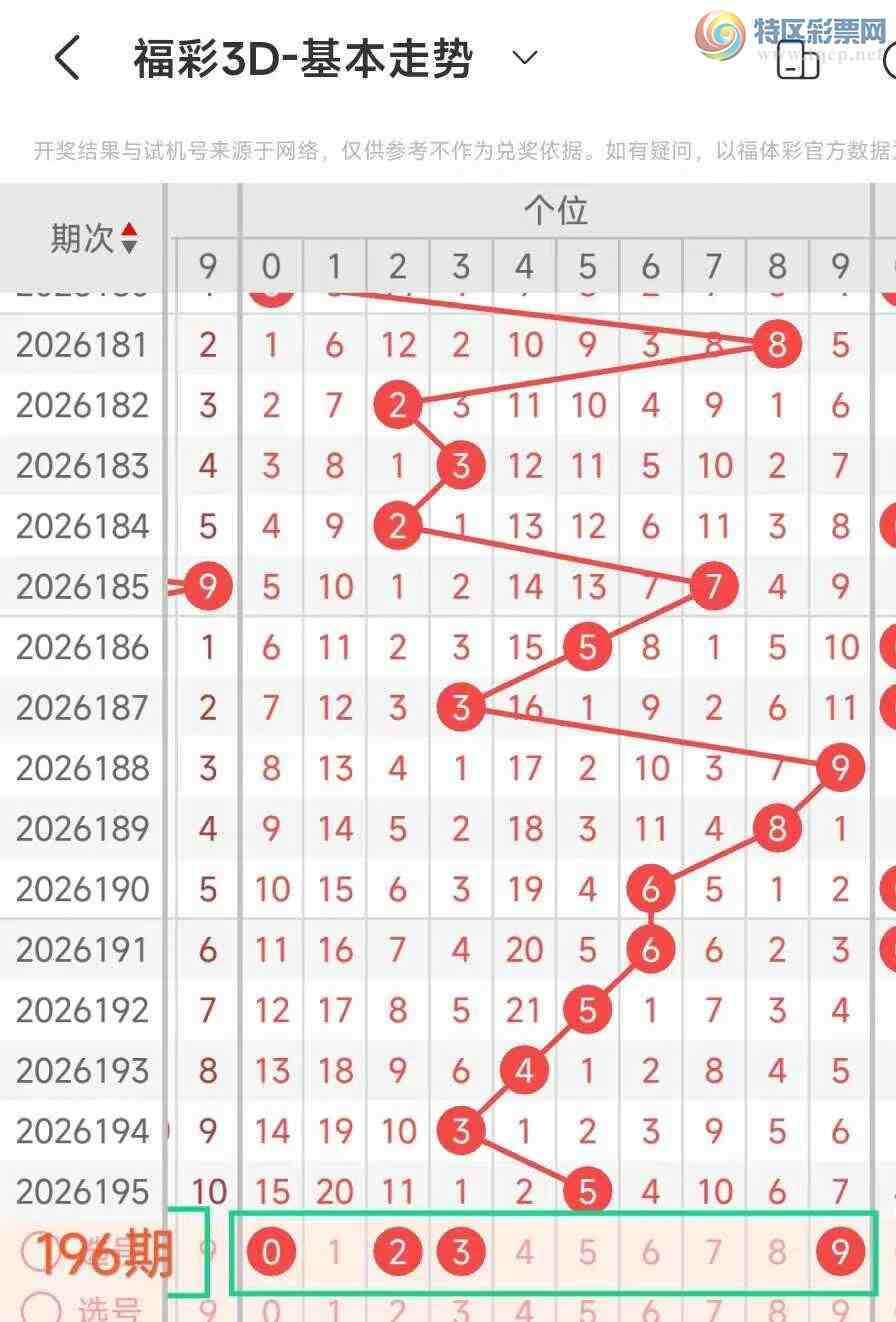 [����3D] 26196�ڣ����� 3D196������745 / ����:�������� / ����ID:1301399