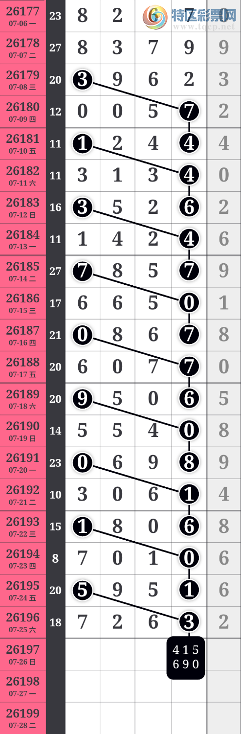 [������] ]26197�ڣ��Ҹ���������������7263*7ͷ3β  �ٴ��Իͣ���ͼ�桿553 / ����:����wd25100 / ����ID:1301506