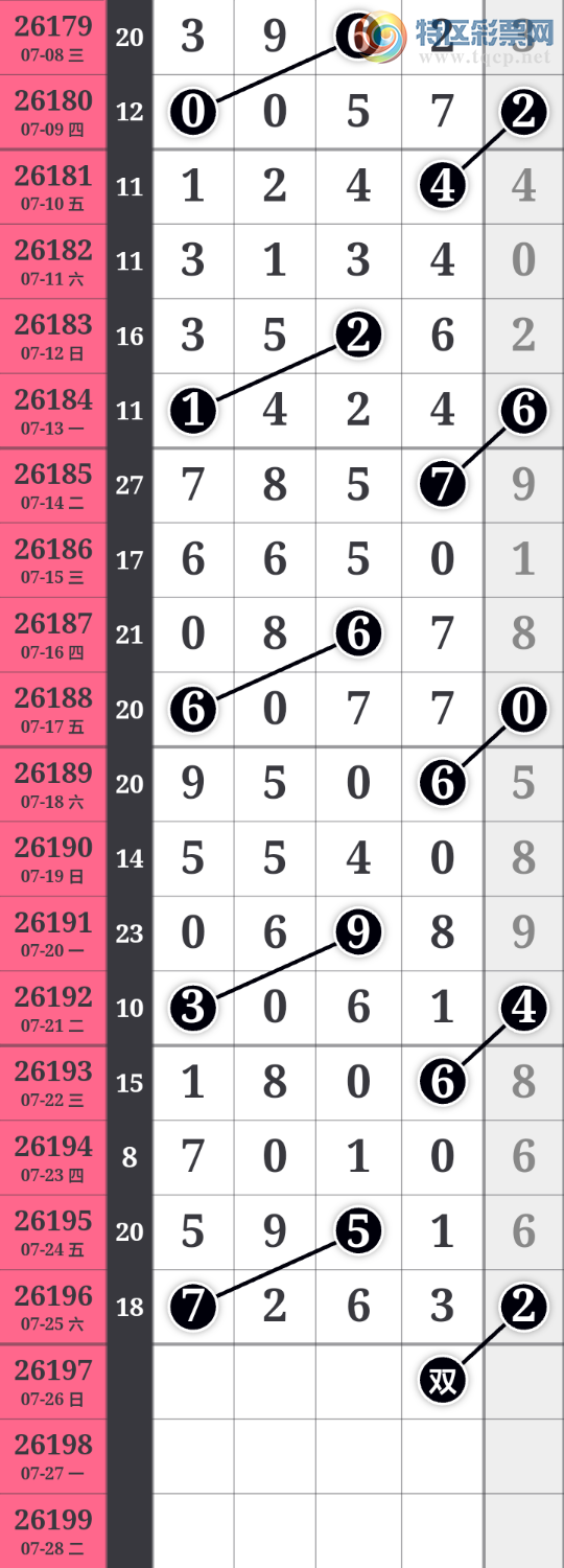 [������] ]26197�ڣ��Ҹ���������������7263*7ͷ3β  �ٴ��Իͣ���ͼ�桿95 / ����:����wd25100 / ����ID:1301506