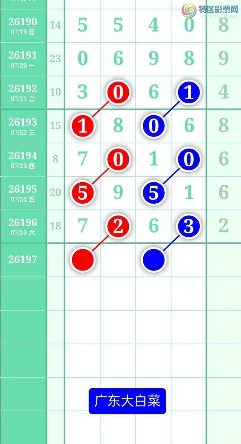 [������] 26197�ڣ�����ͼ��2026��7��26�ա��㶫�ײˡ�118 / ����:տ������ / ����ID:1301664