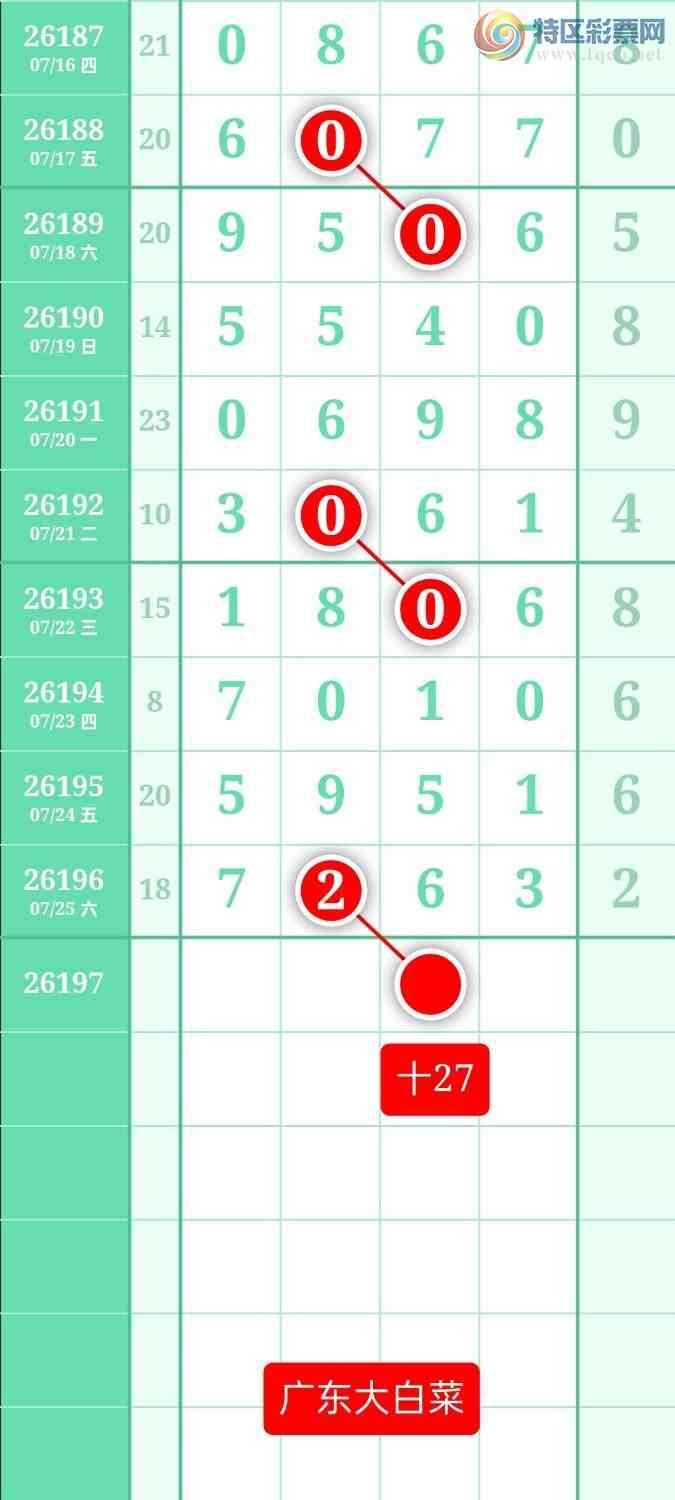 [������] 26197�ڣ�����ͼ��2026��7��26�ա��㶫�ײˡ�751 / ����:տ������ / ����ID:1301664