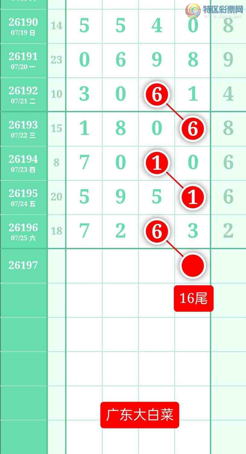 [������] 26197�ڣ�����ͼ��2026��7��26�ա��㶫�ײˡ�893 / ����:տ������ / ����ID:1301664