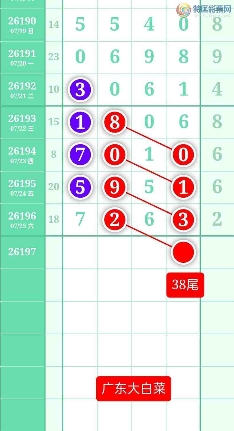 [������] 26197�ڣ�����ͼ��2026��7��26�ա��㶫�ײˡ�683 / ����:տ������ / ����ID:1301664