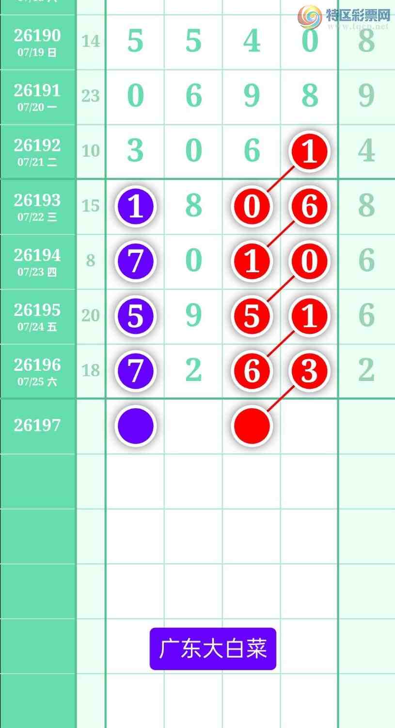 [������] 26197�ڣ�����ͼ��2026��7��26�ա��㶫�ײˡ�171 / ����:տ������ / ����ID:1301664
