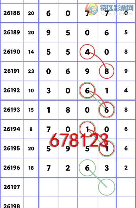[������] 26197�ڣ�[�׷�]ʮλ����5���С�����ʮλ��OK��11��10���в�OK����ͼ�桿144 / ����:�׷� / ����ID:1301699