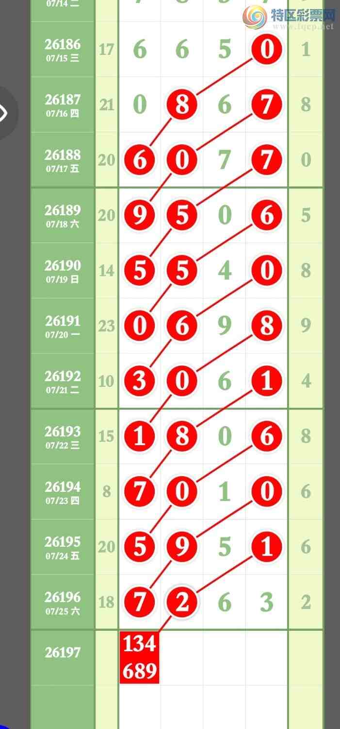 [������] 26197�ڣ����ڼӼ�������72X3��ͼ�桿415 / ����:����ר�� / ����ID:1301895