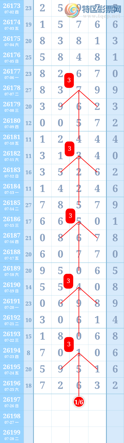 [������] 26198�ڣ�����ִ����ͼ�桿312 / ����:����ִ�� / ����ID:1302022