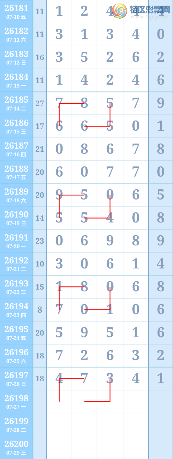 [������] 26198�ڣ�����ִ����ͼ�桿122 / ����:����ִ�� / ����ID:1302022
