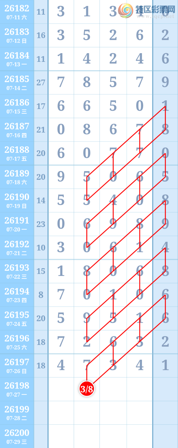 [������] 26198�ڣ�����ִ����ͼ�桿473 / ����:����ִ�� / ����ID:1302022