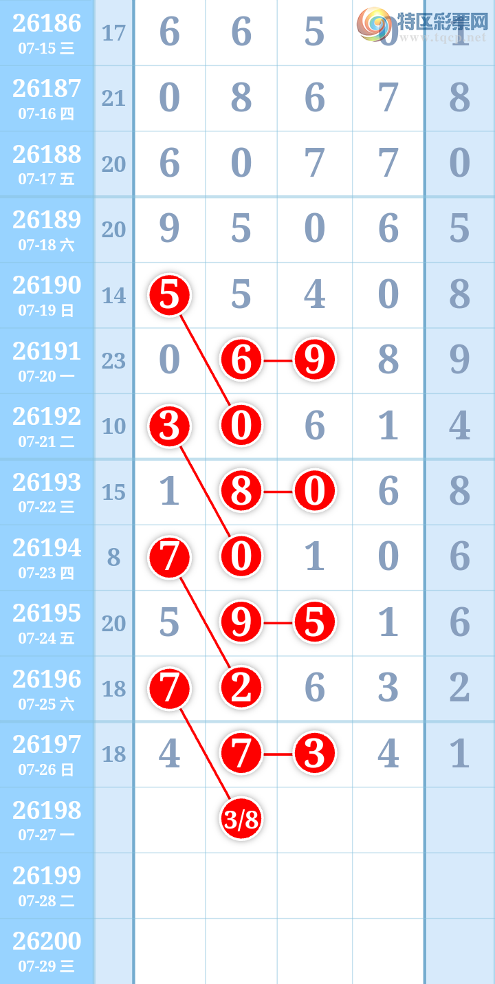 [������] 26198�ڣ�����ִ����ͼ�桿231 / ����:����ִ�� / ����ID:1302022