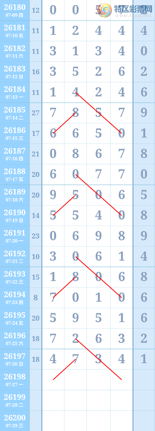 [������] 26198�ڣ�����ִ����ͼ�桿294 / ����:����ִ�� / ����ID:1302022