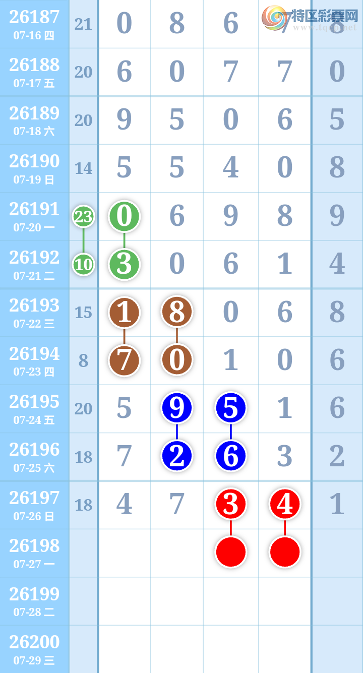 [������] 26198�ڣ�����ִ����ͼ�桿0 / ����:����ִ�� / ����ID:1302022