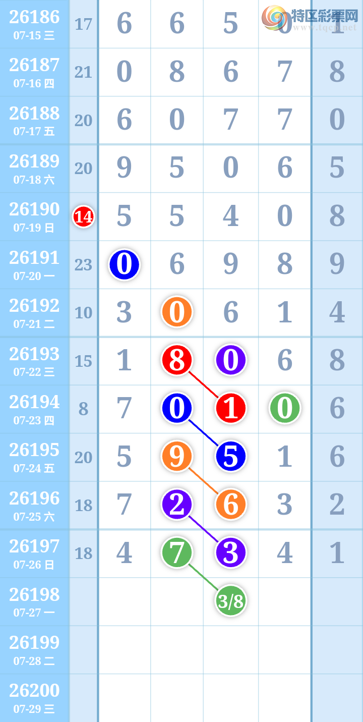 [������] 26198�ڣ�����ִ����ͼ�桿155 / ����:����ִ�� / ����ID:1302022