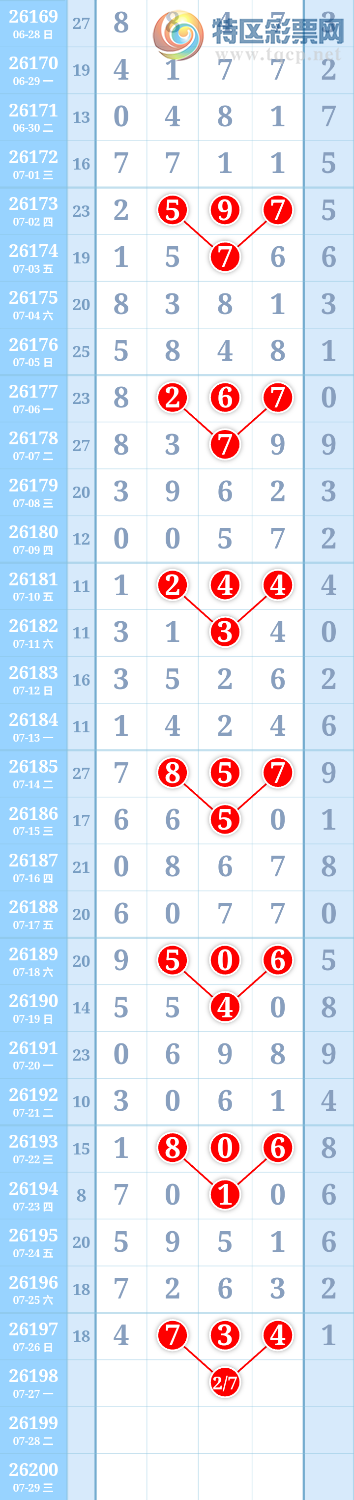 [������] 26198�ڣ�����ִ����ͼ�桿22 / ����:����ִ�� / ����ID:1302022