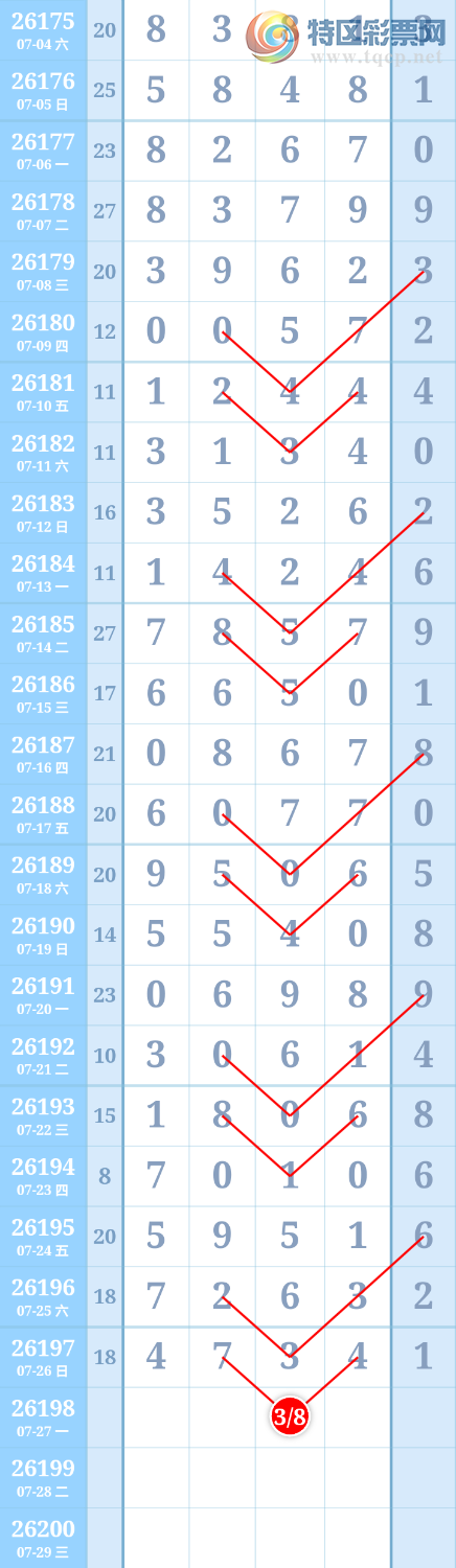 [������] 26198�ڣ�����ִ����ͼ�桿450 / ����:����ִ�� / ����ID:1302022