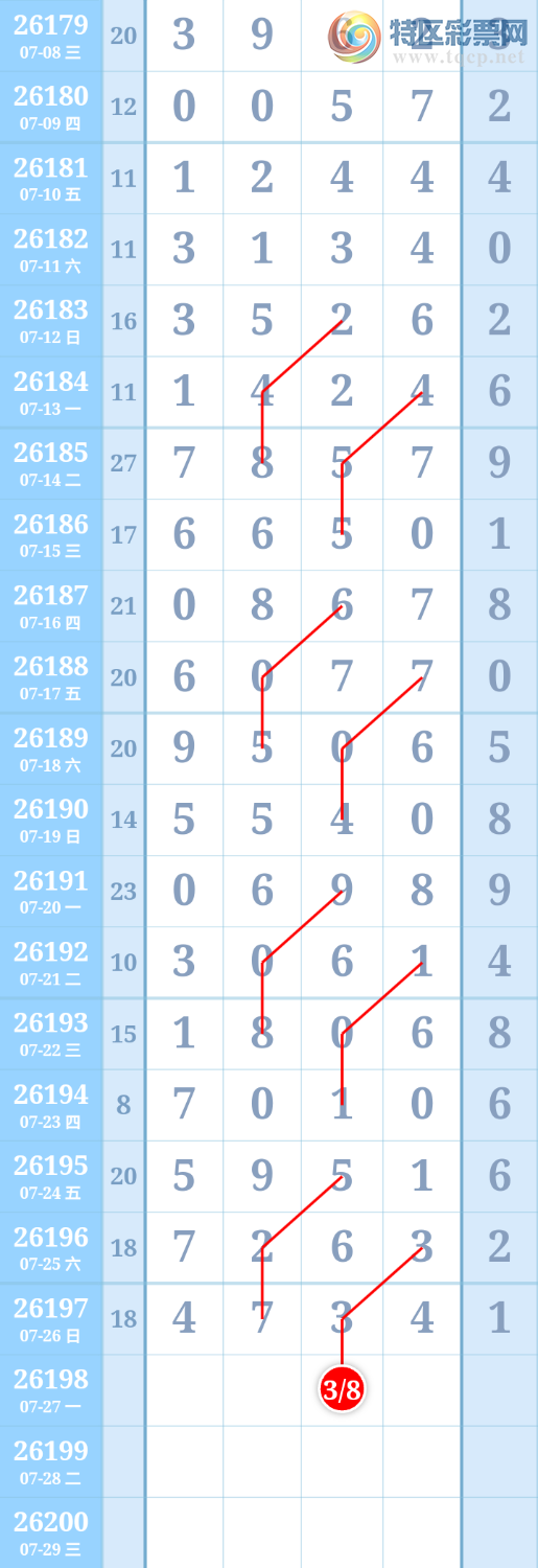 [������] 26198�ڣ�����ִ����ͼ�桿856 / ����:����ִ�� / ����ID:1302022