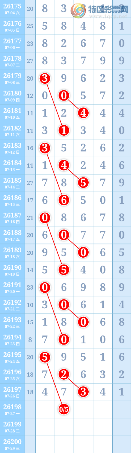 [������] 26198�ڣ�����ִ����ͼ�桿483 / ����:����ִ�� / ����ID:1302022