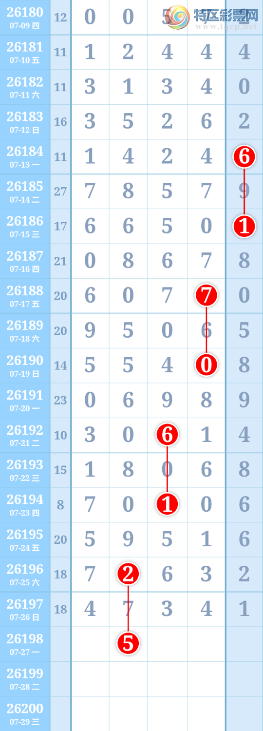 [������] 26198�ڣ�����ִ����ͼ�桿252 / ����:����ִ�� / ����ID:1302022