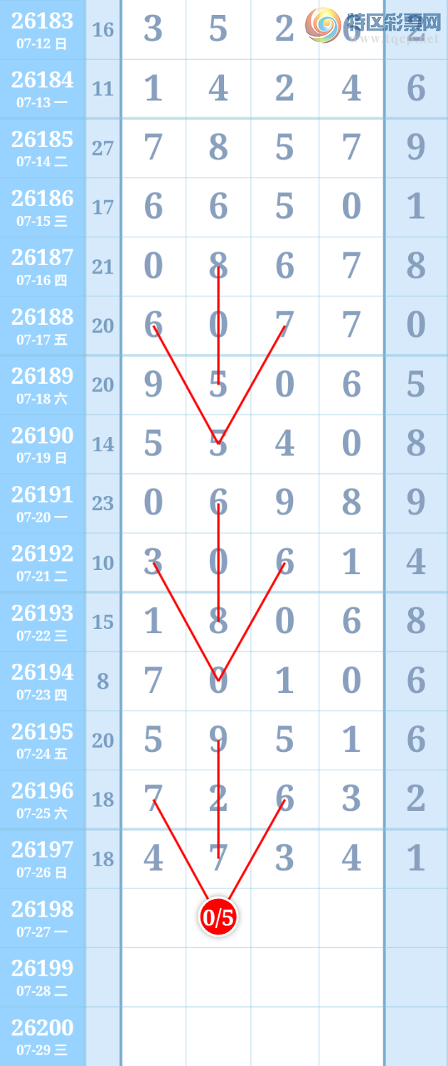 [������] 26198�ڣ�����ִ����ͼ�桿286 / ����:����ִ�� / ����ID:1302022