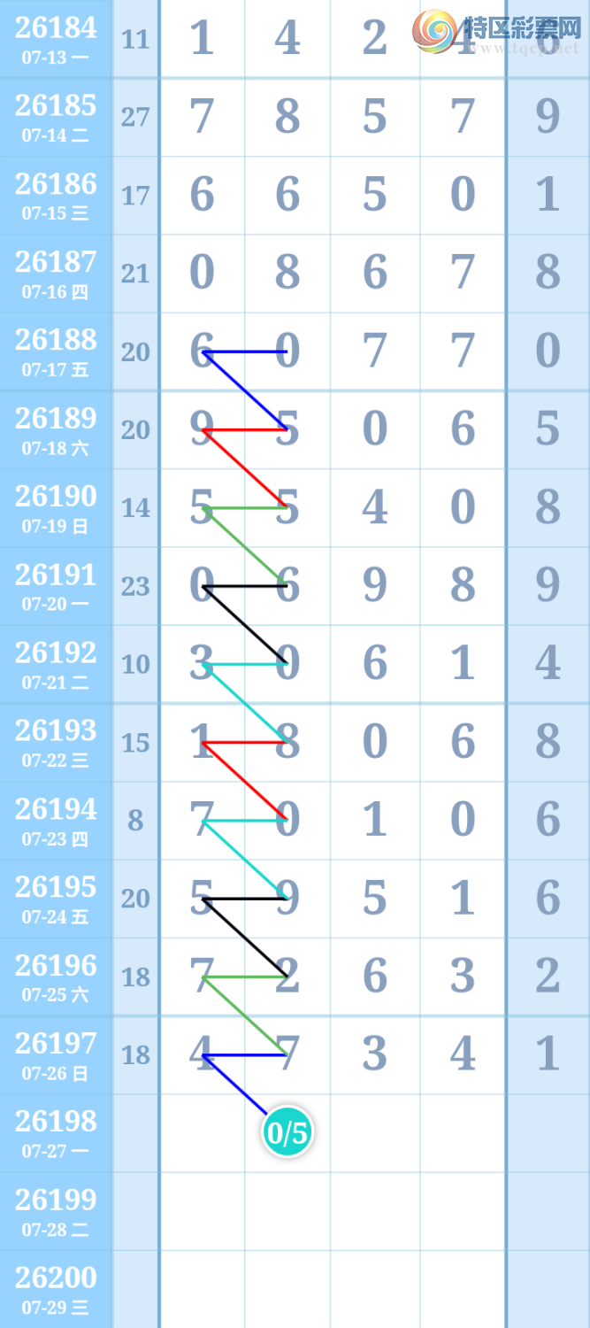 [������] 26198�ڣ�����ִ����ͼ�桿347 / ����:����ִ�� / ����ID:1302022