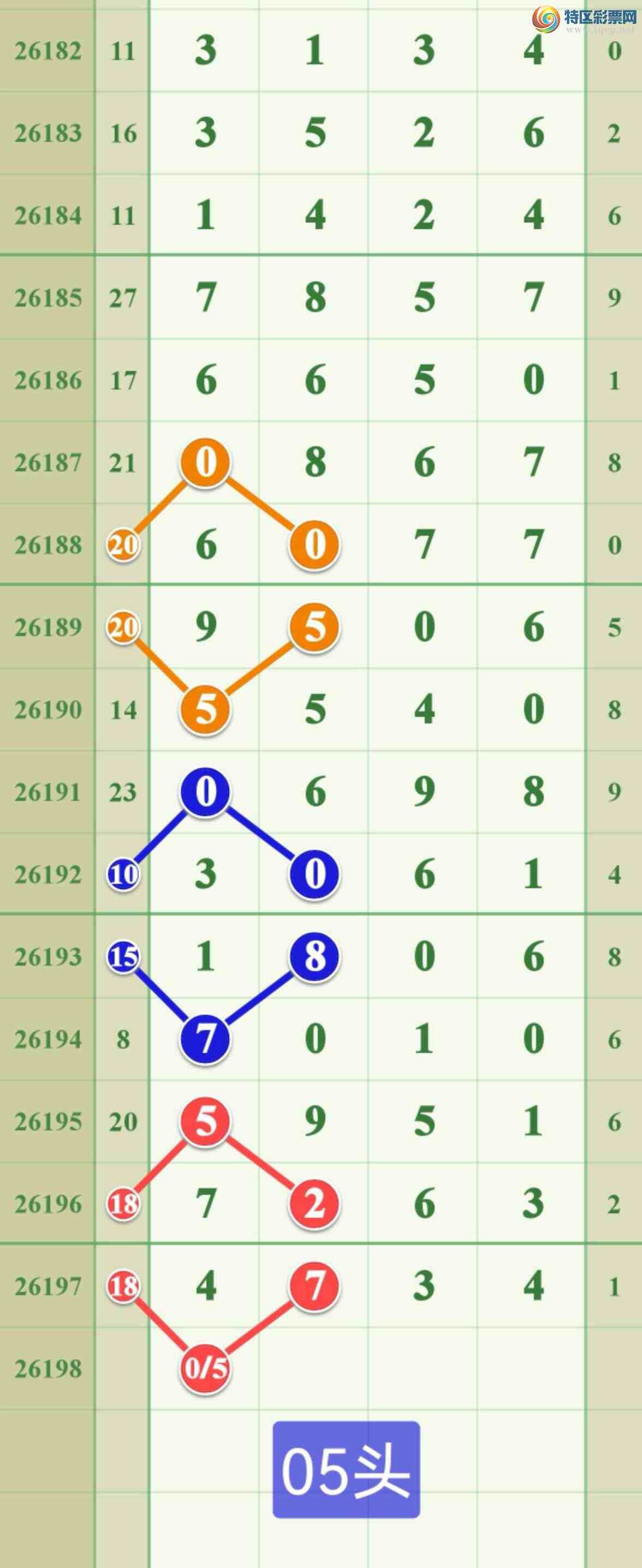 [������] 26198�ڣ������������ֶ�λ��ͼ�桿429 / ����:����808 / ����ID:1302010