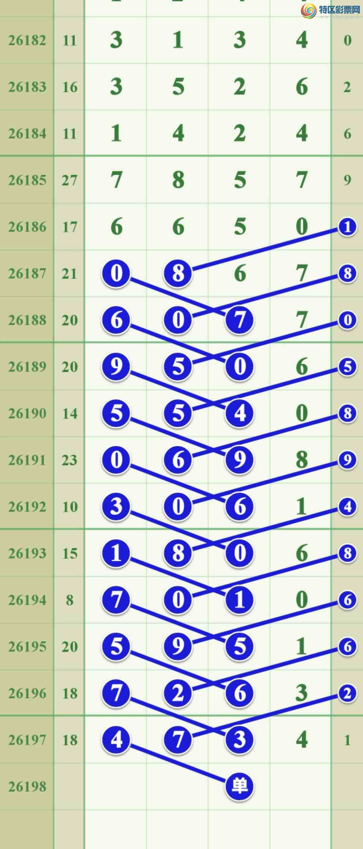 [������] 26198�ڣ������������ֶ�λ��ͼ�桿321 / ����:����808 / ����ID:1302010
