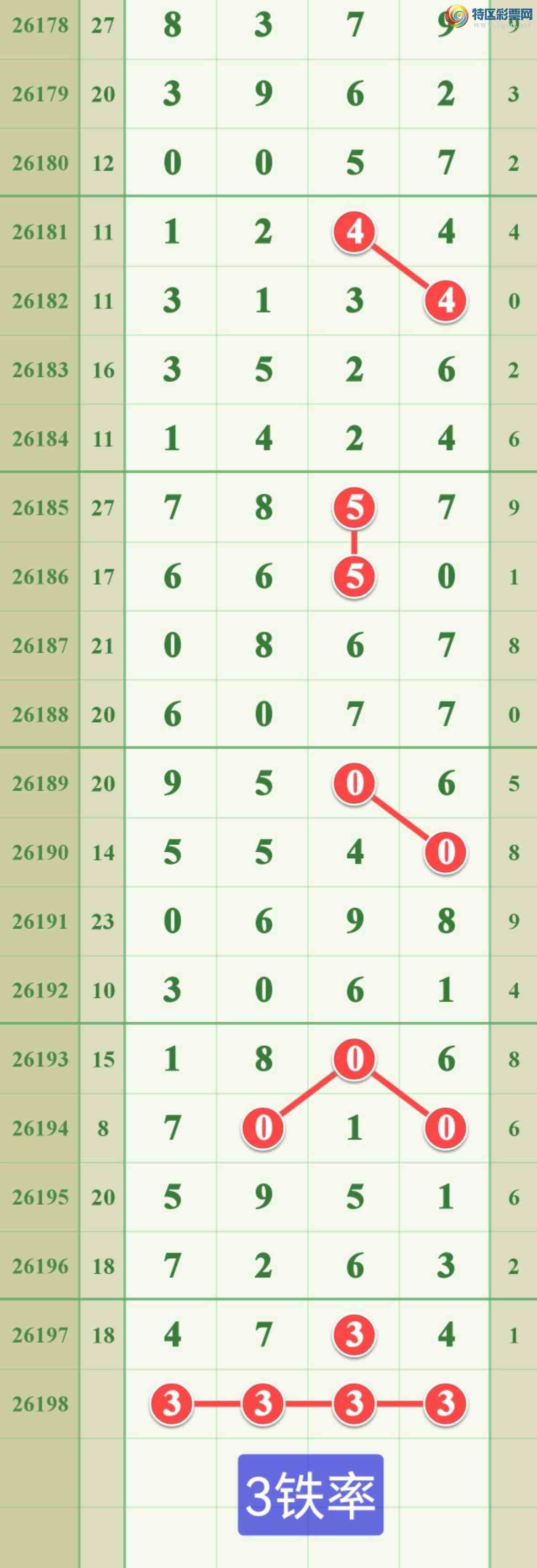 [������] 26198�ڣ������������ֶ�λ��ͼ�桿517 / ����:����808 / ����ID:1302010