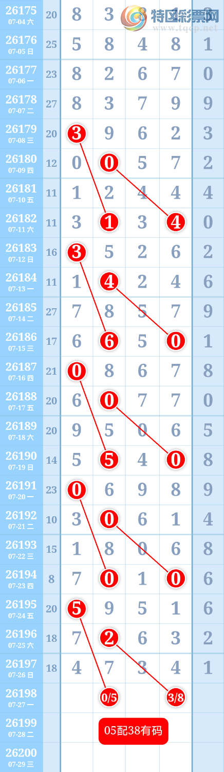 [������] 26198�ڣ�����ִ����ͼ�桿57 / ����:����ִ�� / ����ID:1302022
