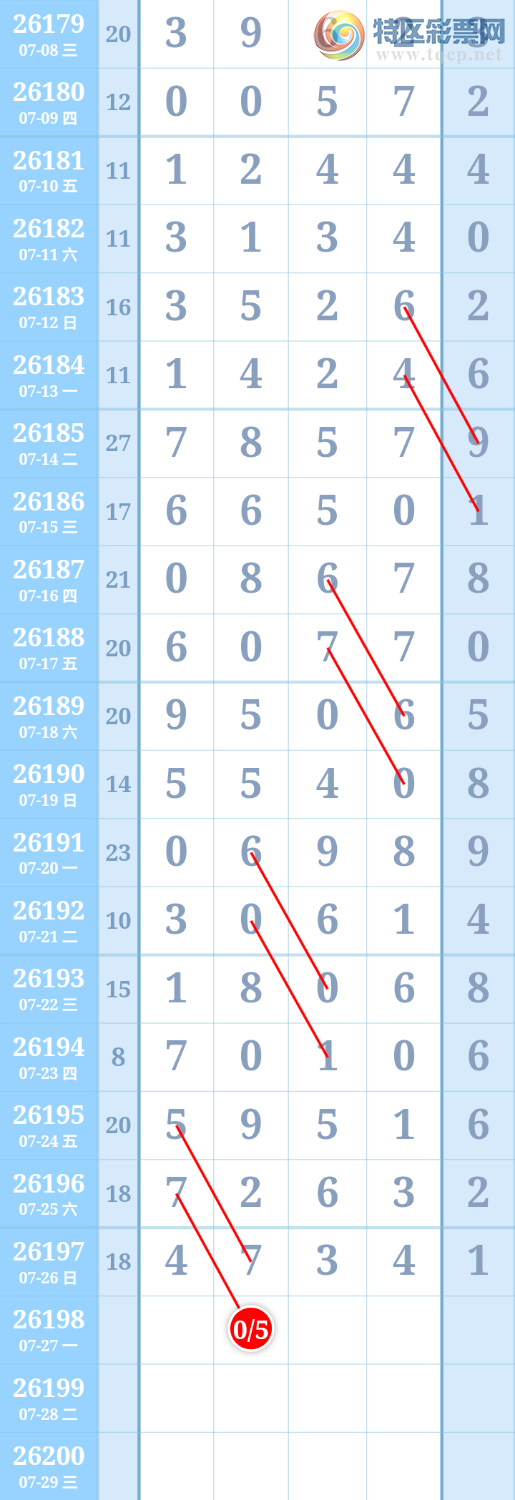 [������] 26198�ڣ�����ִ����ͼ�桿735 / ����:����ִ�� / ����ID:1302022